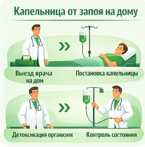 капельница от запоя в Аткарске в клинике Санати